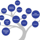 angry-white-cis-girl avatar