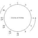 compositiontheoryandarranging avatar