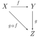 concretization avatar