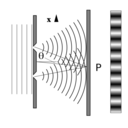 double-slit-experiment avatar