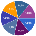 duckduckgoose-surveys avatar