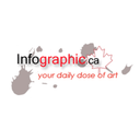 infographicca avatar