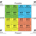 my-mbti-world-blog avatar