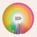 periodiccompletionist avatar