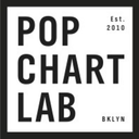 popchartlab avatar