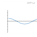 super-sunny-bean avatar