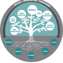 thescienceofreblogging avatar