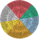 writing-props avatar